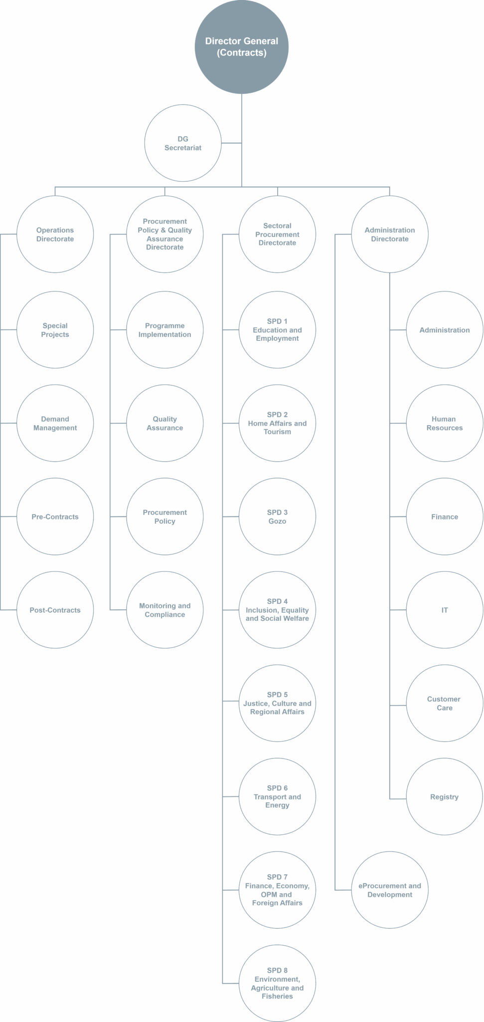 Structure